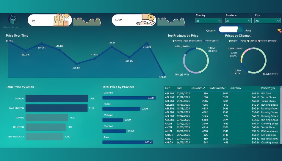 HR Analytics Dashboard